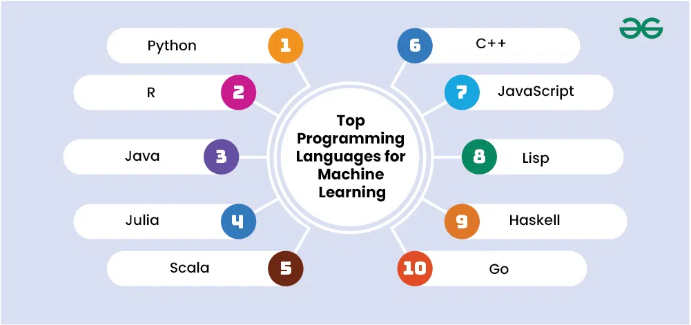 Tools for ML and AI
